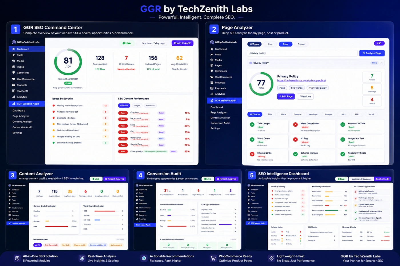 Overview of all GGR SEO plugin modules including SEO Command Center, Page Analyzer, SEO Intelligence, Content Analyzer and Conversion Audit.